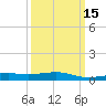 Tide chart for Biloxi, Mississippi on 2025/03/15