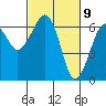 Tide chart for Sekiu, Clallam Bay, Washington on 2021/03/9