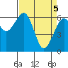 Tide chart for Sekiu, Clallam Bay, Washington on 2021/04/5