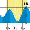 Tide chart for Sekiu, Clallam Bay, Washington on 2021/06/18