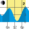 Tide chart for Sekiu, Clallam Bay, Washington on 2021/06/2
