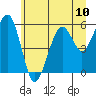 Tide chart for Sekiu, Clallam Bay, Washington on 2021/07/10