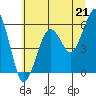 Tide chart for Sekiu, Clallam Bay, Washington on 2021/07/21