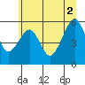Tide chart for Sekiu, Clallam Bay, Washington on 2021/07/2