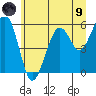 Tide chart for Sekiu, Clallam Bay, Washington on 2021/07/9