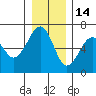 Tide chart for Sekiu, Clallam Bay, Washington on 2021/12/14