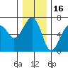 Tide chart for Sekiu, Clallam Bay, Washington on 2021/12/16