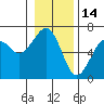 Tide chart for Sekiu, Clallam Bay, Washington on 2022/01/14