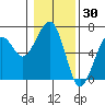 Tide chart for Sekiu, Clallam Bay, Washington on 2022/01/30