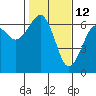 Tide chart for Sekiu, Clallam Bay, Washington on 2022/02/12
