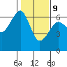 Tide chart for Sekiu, Clallam Bay, Washington on 2022/02/9