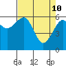 Tide chart for Sekiu, Clallam Bay, Washington on 2022/04/10