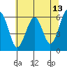 Tide chart for Sekiu, Clallam Bay, Washington on 2022/05/13