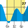 Tide chart for Sekiu, Clallam Bay, Washington on 2022/06/27
