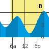 Tide chart for Sekiu, Clallam Bay, Washington on 2022/06/8