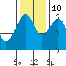 Tide chart for Sekiu, Clallam Bay, Washington on 2022/11/18