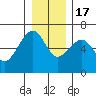 Tide chart for Sekiu, Clallam Bay, Washington on 2022/12/17