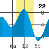 Tide chart for Sekiu, Clallam Bay, Washington on 2022/12/22