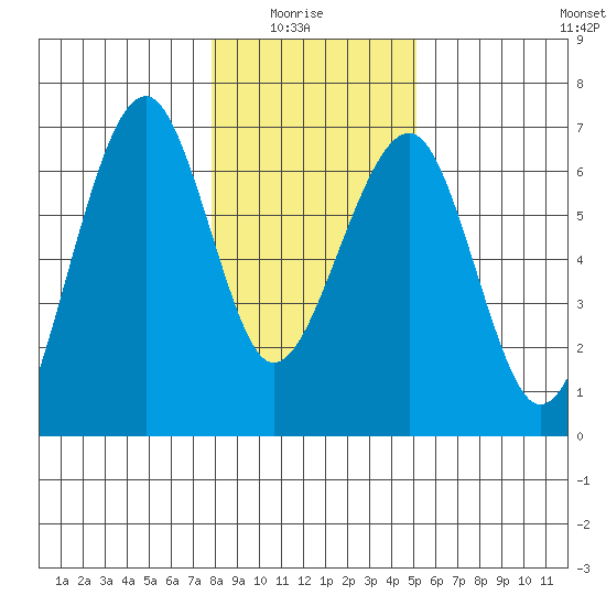 Tide Charts for Sekiu, Clallam Bay (Strait of Juan de Fuca) in