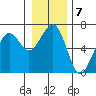 Tide chart for Sekiu, Clallam Bay, Washington on 2023/01/7