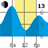 Tide chart for Sekiu, Clallam Bay, Washington on 2023/02/13