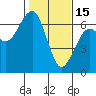 Tide chart for Sekiu, Clallam Bay, Washington on 2023/02/15