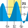 Tide chart for Sekiu, Clallam Bay, Washington on 2023/02/21
