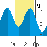 Tide chart for Sekiu, Clallam Bay, Washington on 2023/02/9