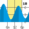 Tide chart for Sekiu, Clallam Bay, Washington on 2023/03/10