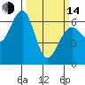 Tide chart for Sekiu, Clallam Bay, Washington on 2023/03/14