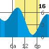 Tide chart for Sekiu, Clallam Bay, Washington on 2023/03/16