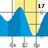Tide chart for Sekiu, Clallam Bay, Washington on 2023/03/17