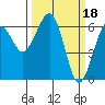 Tide chart for Sekiu, Clallam Bay, Washington on 2023/03/18
