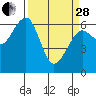Tide chart for Sekiu, Clallam Bay, Washington on 2023/03/28