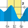 Tide chart for Sekiu, Clallam Bay, Washington on 2023/03/2