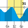Tide chart for Sekiu, Clallam Bay, Washington on 2023/03/31