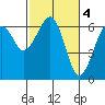Tide chart for Sekiu, Clallam Bay, Washington on 2023/03/4