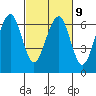 Tide chart for Sekiu, Clallam Bay, Washington on 2023/03/9
