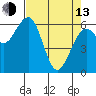 Tide chart for Sekiu, Clallam Bay, Washington on 2023/04/13