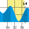 Tide chart for Sekiu, Clallam Bay, Washington on 2023/04/14