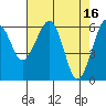 Tide chart for Sekiu, Clallam Bay, Washington on 2023/04/16