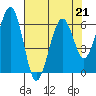 Tide chart for Sekiu, Clallam Bay, Washington on 2023/04/21