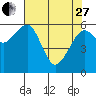 Tide chart for Sekiu, Clallam Bay, Washington on 2023/04/27