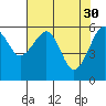 Tide chart for Sekiu, Clallam Bay, Washington on 2023/04/30