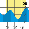 Tide chart for Sekiu, Clallam Bay, Washington on 2023/05/28