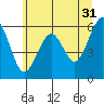 Tide chart for Sekiu, Clallam Bay, Washington on 2023/05/31