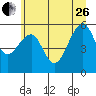 Tide chart for Sekiu, Clallam Bay, Washington on 2023/06/26