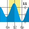 Tide chart for Sekiu, Clallam Bay, Washington on 2023/11/11