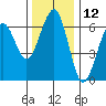 Tide chart for Sekiu, Clallam Bay, Washington on 2023/11/12