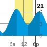 Tide chart for Sekiu, Clallam Bay, Washington on 2023/11/21